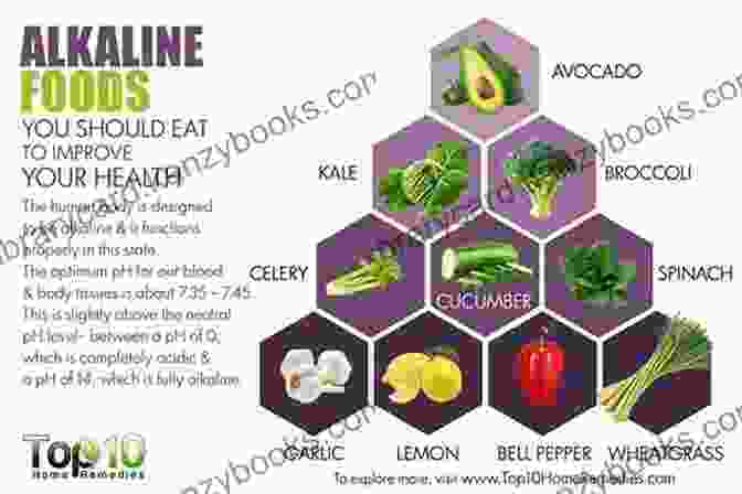 Alkaline Foods, Herbs, And Lifestyle Can Help You Restore Your Body's PH Balance For Optimal Health. ALKALINE DIET: A Complete Guide To Alkaline Foods Herbs Lifestyle To Naturally Rebalance Your PH Lose Weight Boost Health (BONUS Alkalizing Smoothie Juice Tea Tonic Recipe Book)