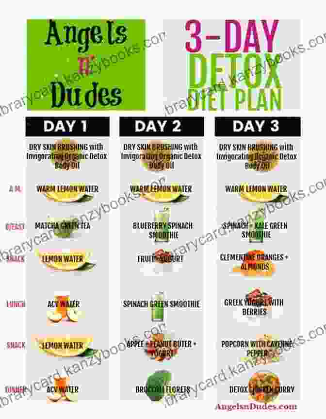 Step By Step Detoxification Guide The Detox Strategy: Vibrant Health In 5 Easy Steps