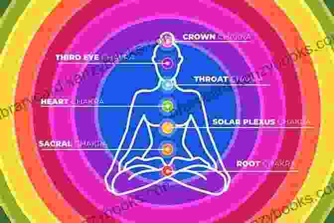 Techniques For Balancing Chakras The Chakras C W Leadbeater